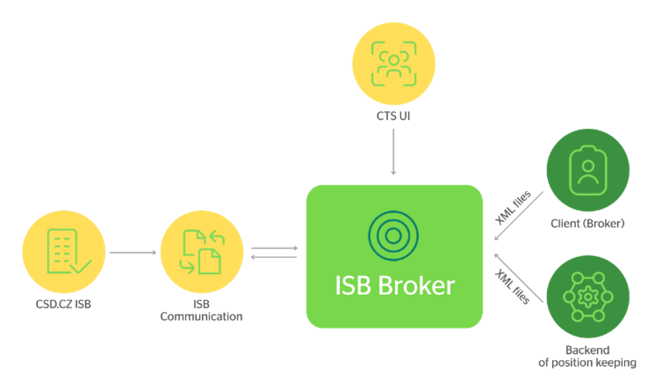 ISBbroker_new ISBbroker_new